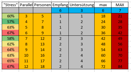 grafik